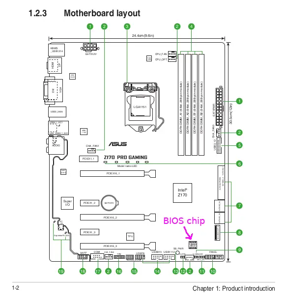 BIOS chip motheboard diagram
