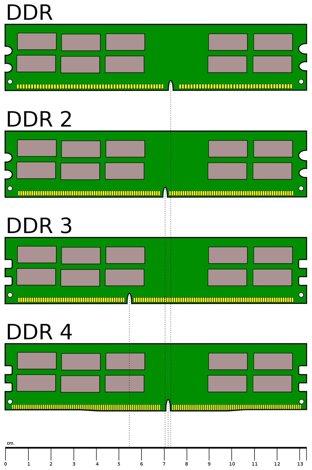 Is 64GB RAM Overkill For Gaming Explained Xtremegaminerd is-64gb-ram-overkill-for-gaming-streaming-video-editing-techreviewteam