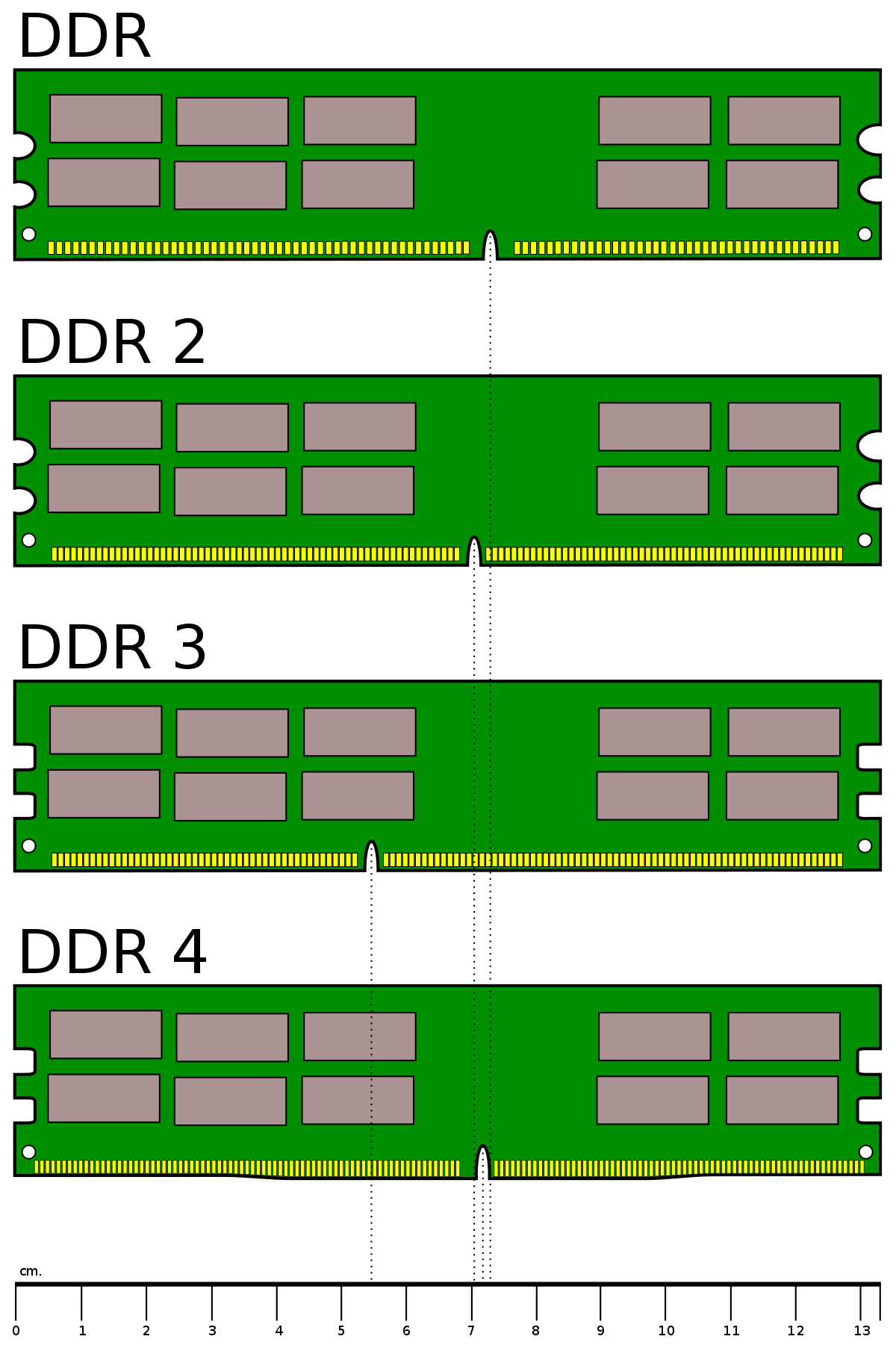 ddr ram types