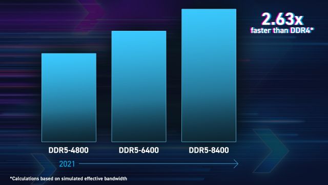 ddr5 ram