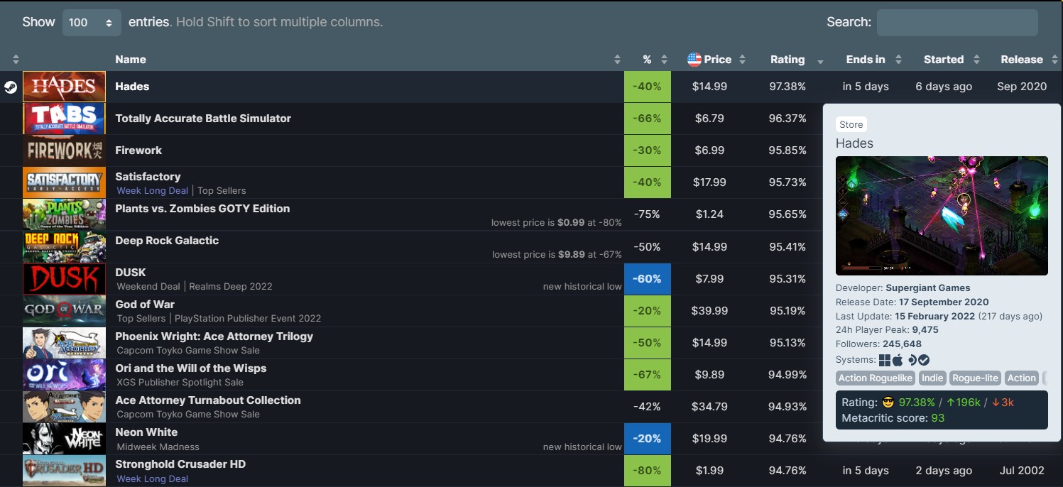 Steamdb top rated games