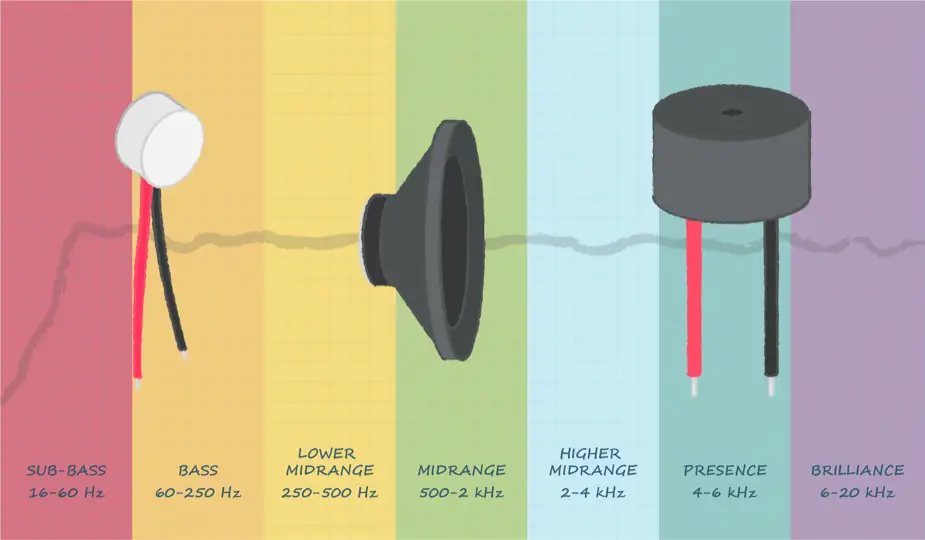 speakers frequency