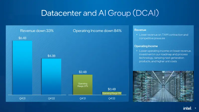 Datacenter