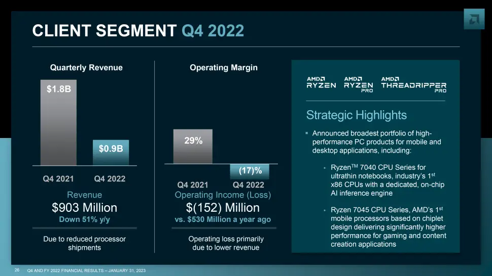 AMD Client segment Q4 2022