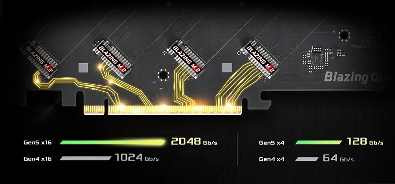 Blazing Quad M.2 Card 4 SSDs