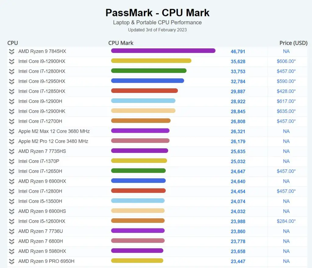 Passmark