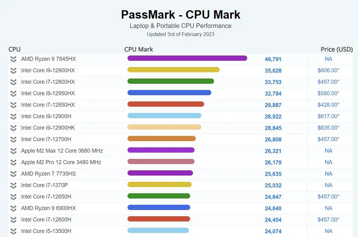 Passmark