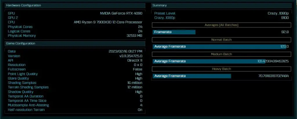 Ryzen 7900X3D with RTX 4090 AotS