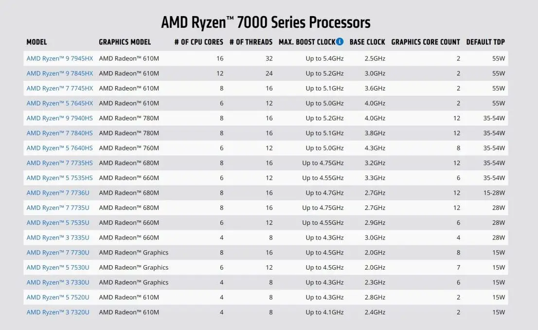 Ryzen mobile CPUs