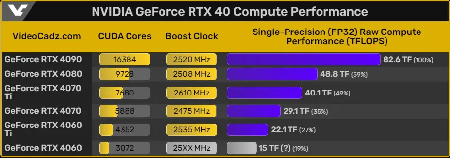 4060 Ti compute performance