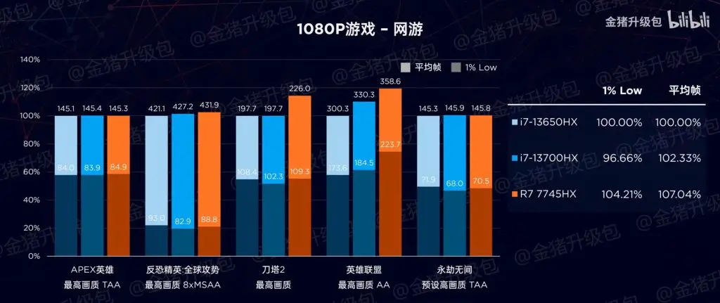 Games Benchmark 1080p 1