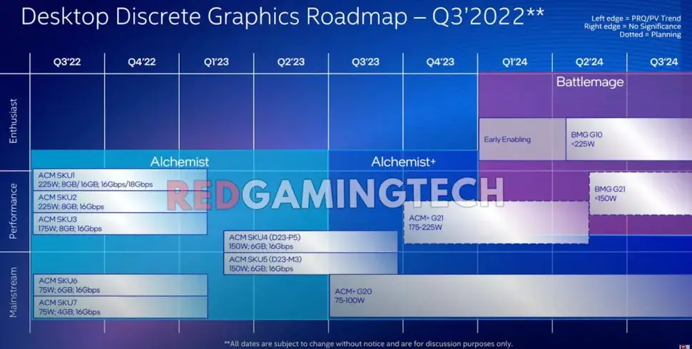 Intel GPU roadmap