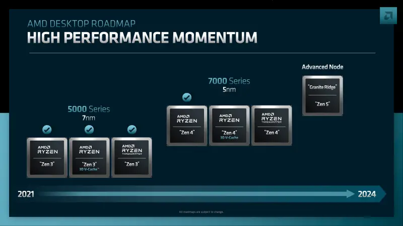 AMD CPU roadmap