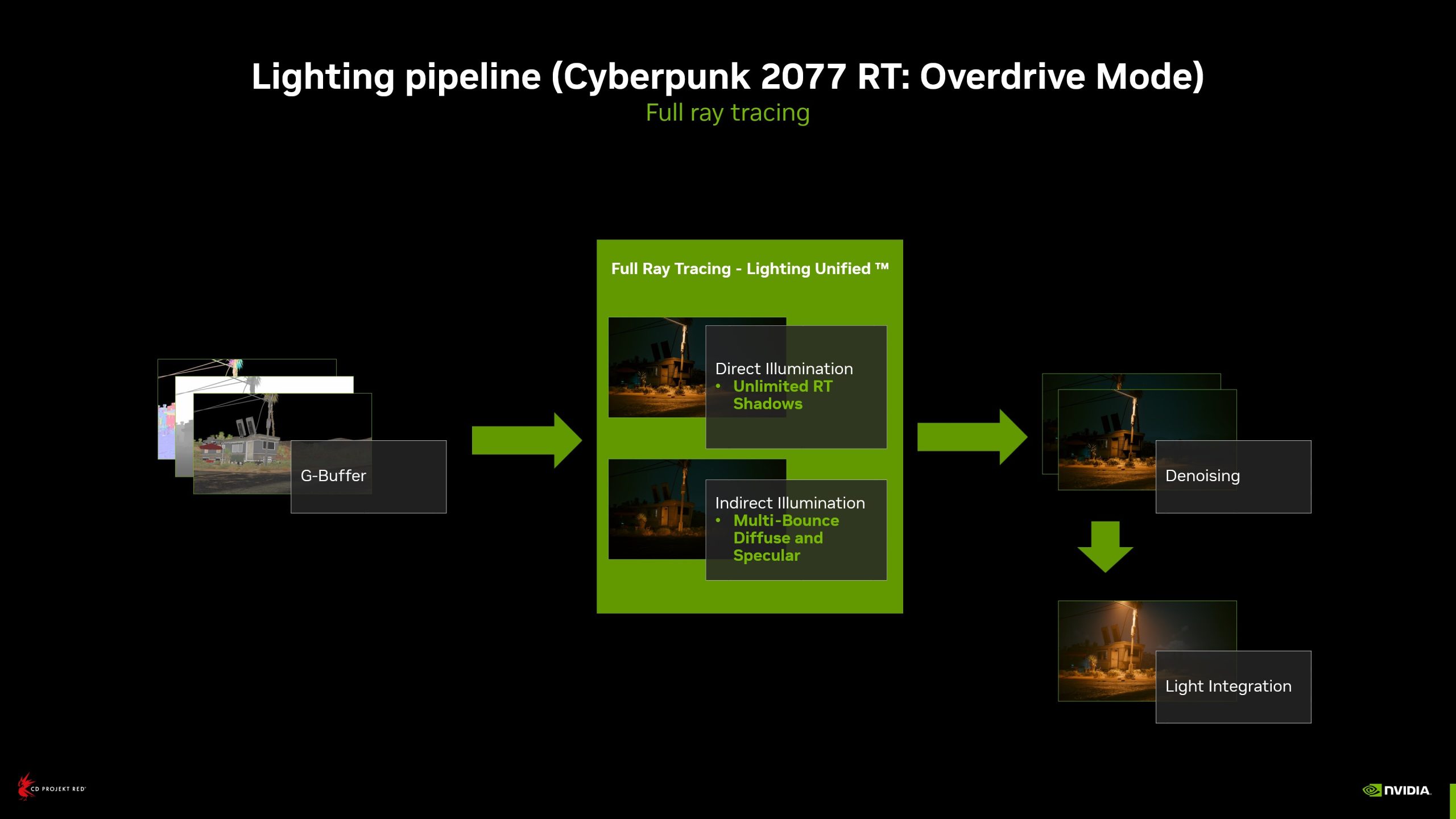 RT overdrive pipeline