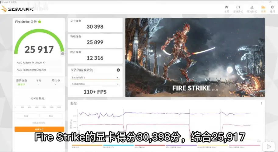 firestrike RX 7600M XT