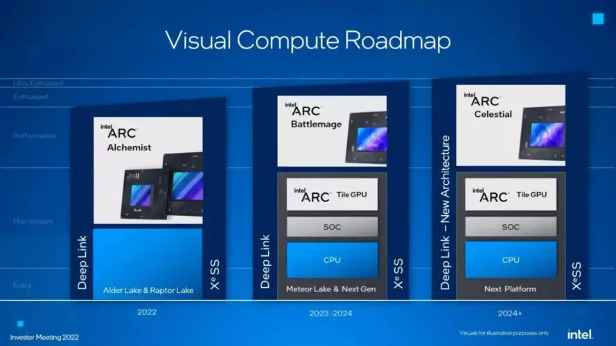 intel battlemage gpu