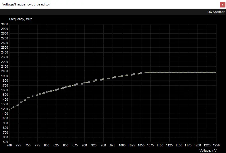 voltage frequency curve