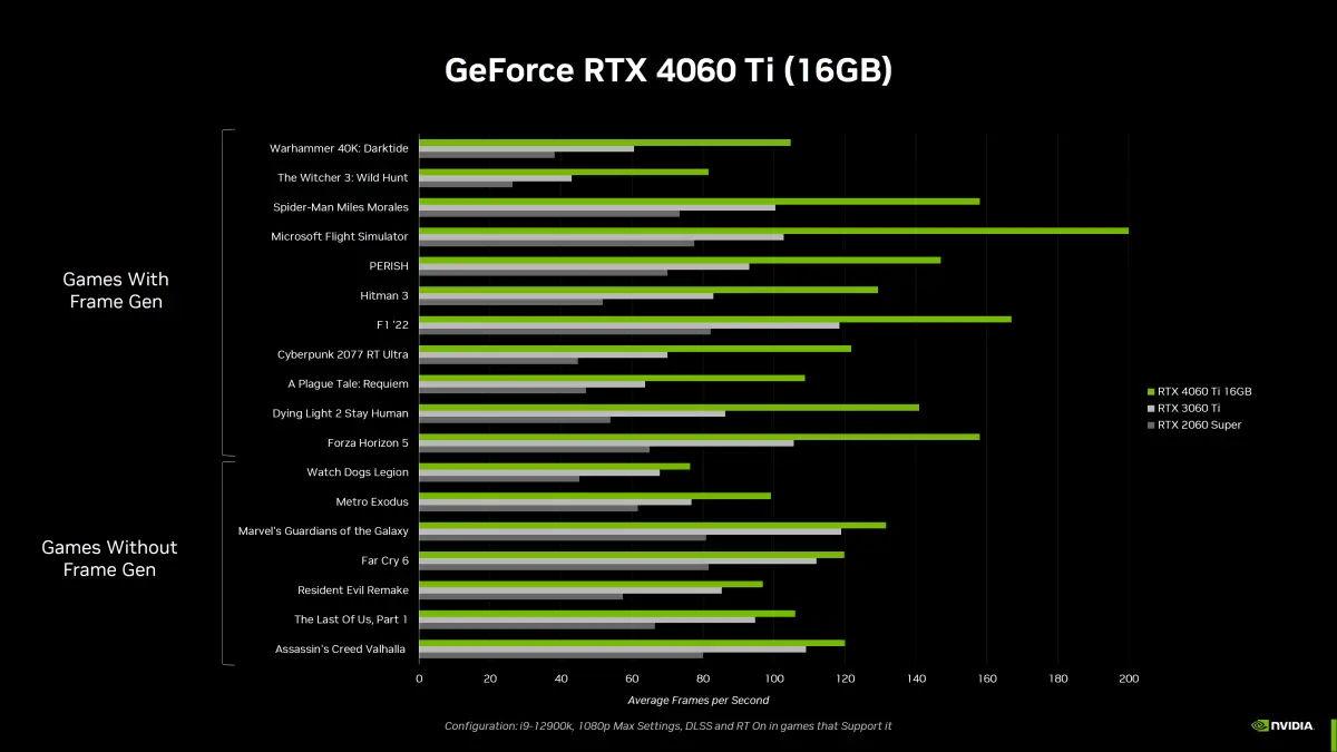 RTX 4060 Ti 16GB benchmarks
