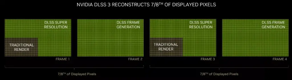 Nvidia Frame Generation