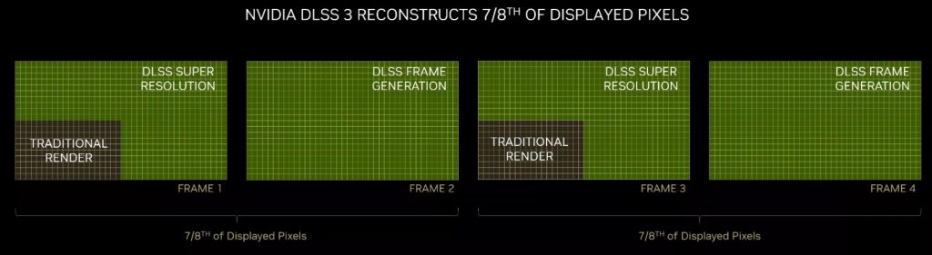 Nvidia Frame Generation