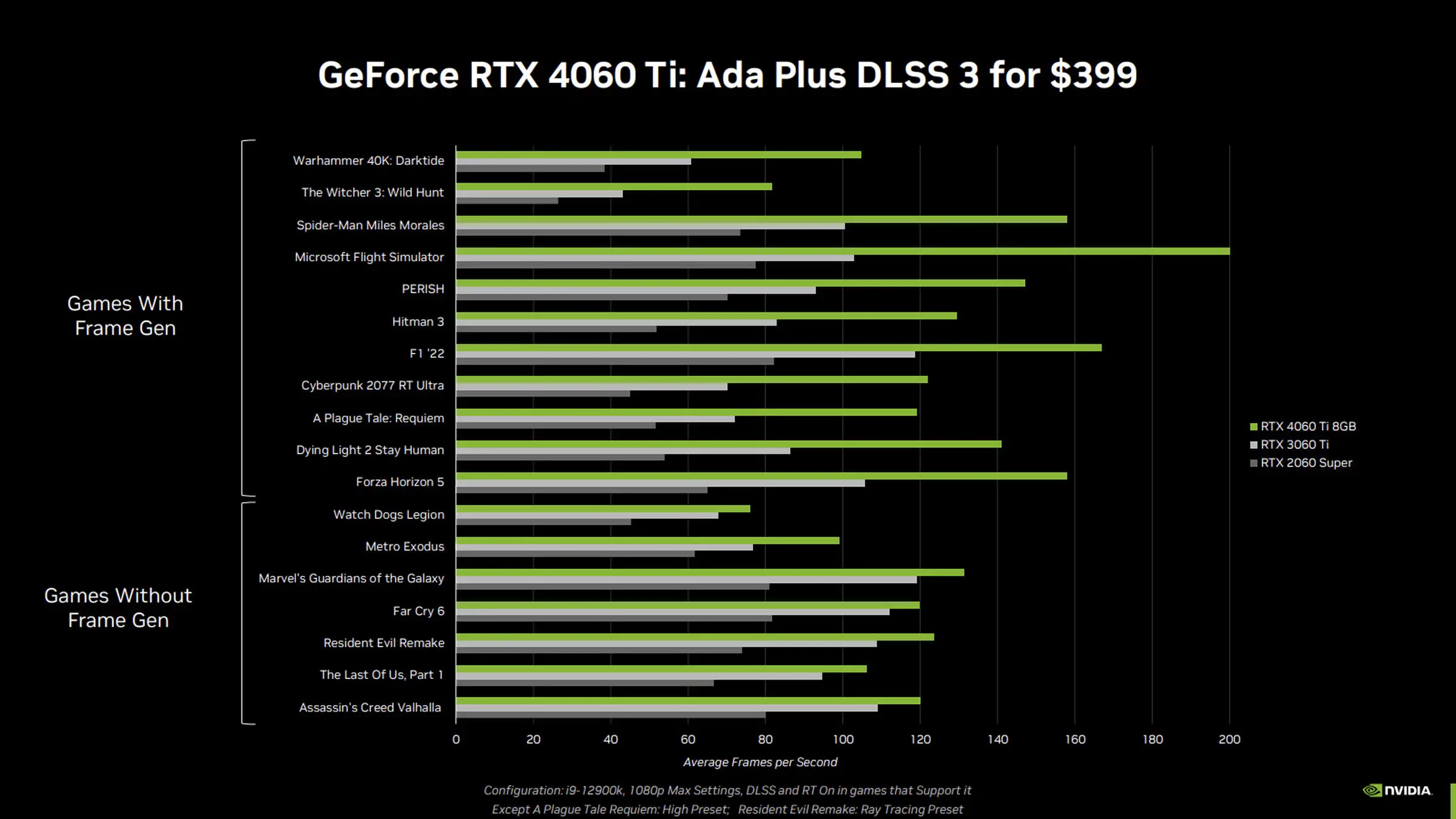 RTX 4060 Ti 8GB benchmarks