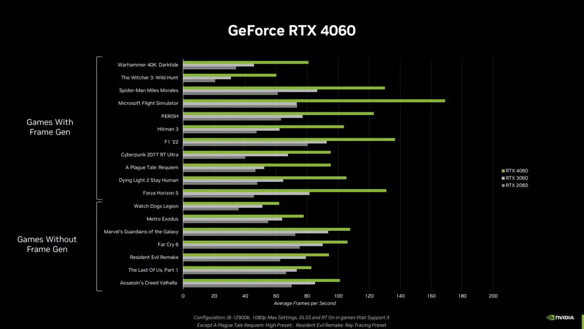 RTX 4060 benchmarks