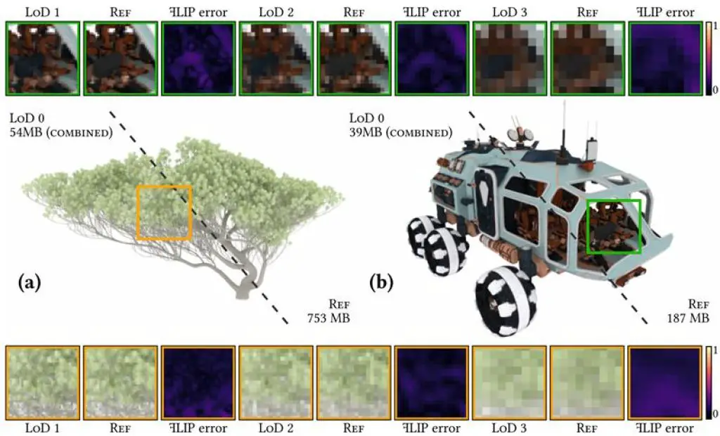 Neural Graphics Intel