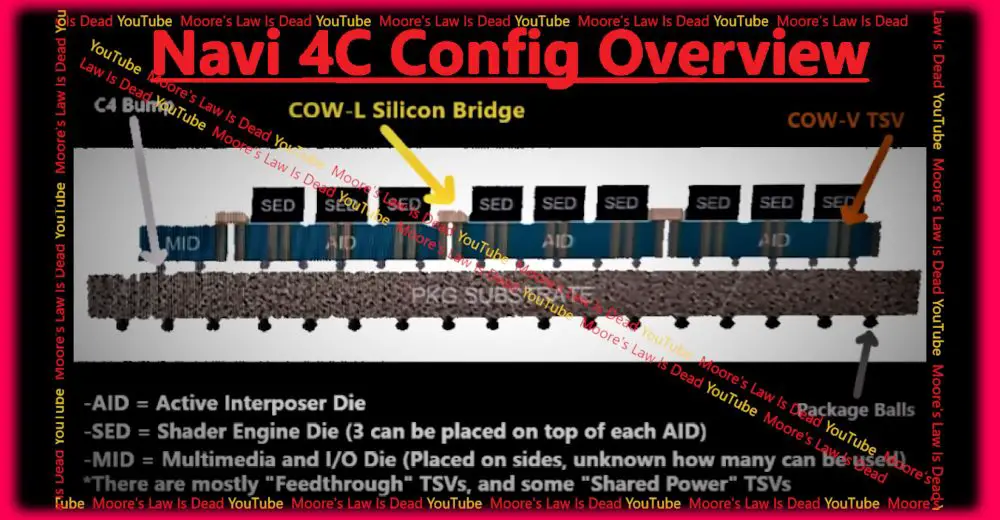 AMD NAVI 4C HERO