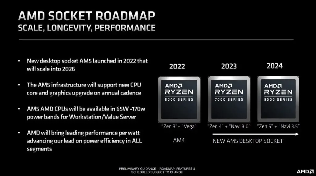 AMD-Roadmap