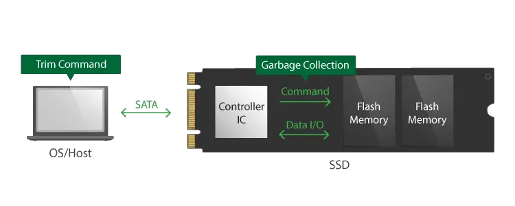 TRIM ssd