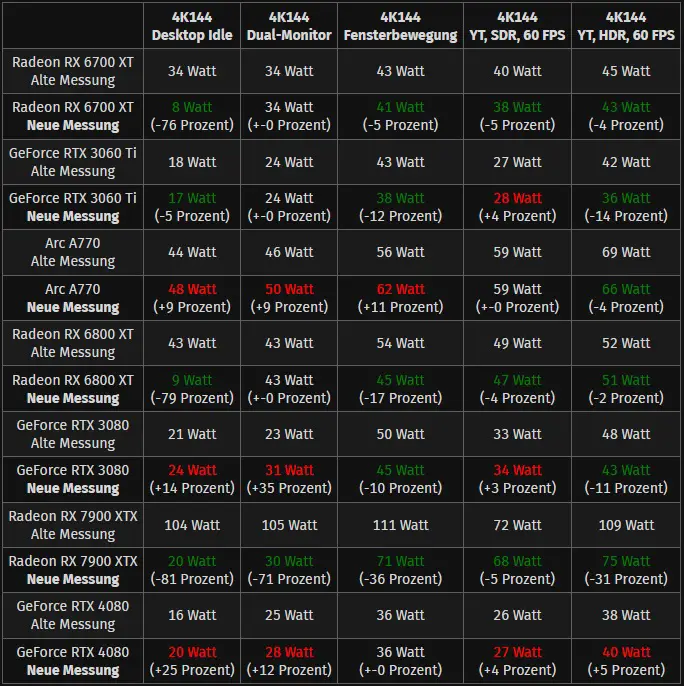 computerbase table