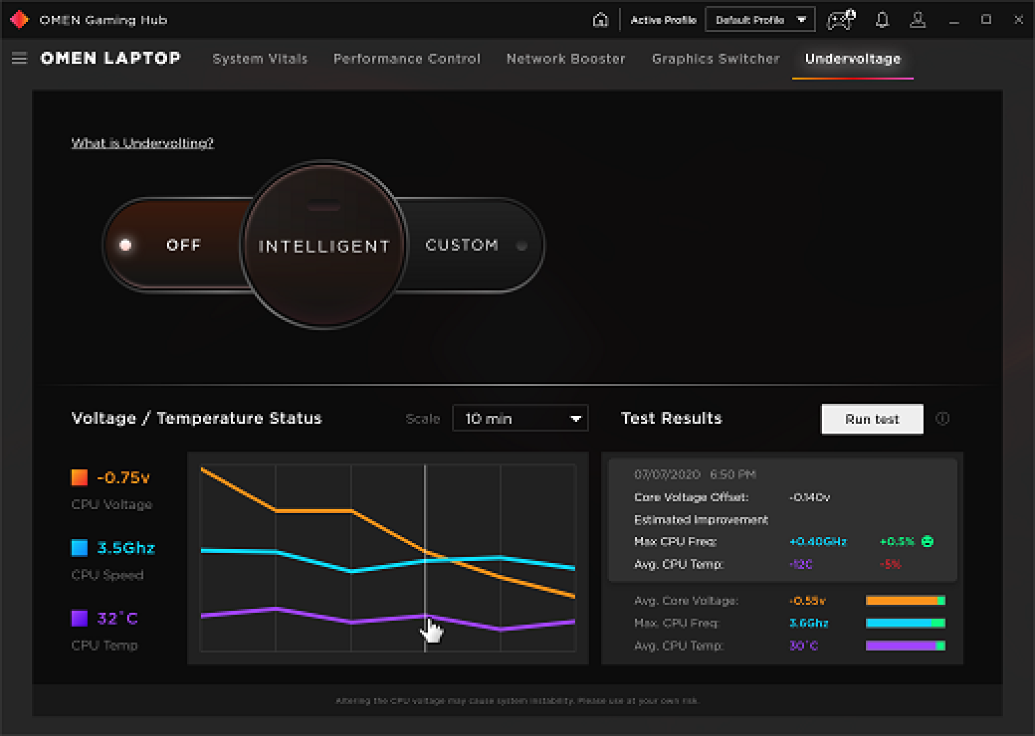 Does Undervolting Increase Battery Life? Xtremegaminerd